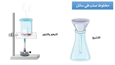 لطلاب 6 ابتدائي | الترشيح من طرق فصل المخاليط.. خطوات استخدامه وأهم مميزاته وعيوبه