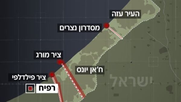 خطة إسرائيل للسيطرة