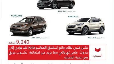 التجارة السعودية: استدعاء 9000 سيارة هيونداي لخلل في الفرامل