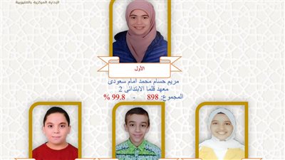 أوائل الشهادة الابتدائية الأزهرية في القليوبية