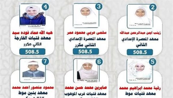 أوائل الشهادة الإعدادية