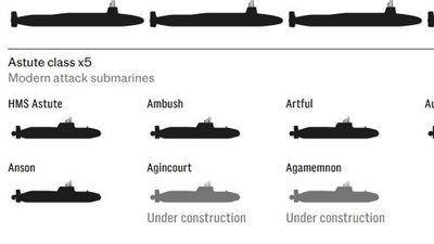 حرب نووية باردة.. كواليس صفقة بريطانيا مع أمريكا لشراء حاملات رؤوس نووية| ما القصة؟