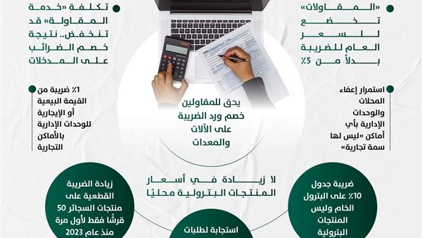 «إنفوجراف» حول التعديلات