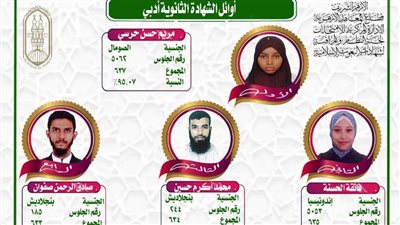 بنسبة نجاح 68.60%.. وكيل الأزهر يعتمد نتيجة شهادات البعوث الإسلامية لعام 2025