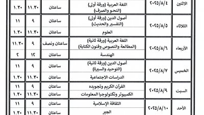 اليوم.. انطلاق امتحانات الدور الثاني للشهادتين الابتدائية والإعدادية الأزهريتين بجنوب سيناء