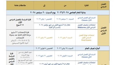 تفاصيل الجدول الرسمي لبدء الدراسة في الجامعات المصرية 2025.. بمواعيد الامتحانات