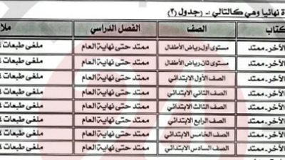  ننشر الكتب الملغاة نهائيًا لبعض الصفوف الدراسية بالمعاهد الأزهرية| مستند