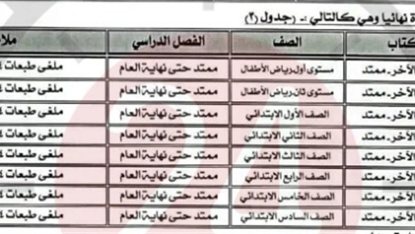  الكتب الملغاة نهائيا