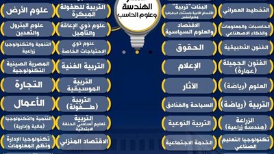 التعليم: الحاسبات والمعلومات متاحة فقط لـ علمي رياضة ومسار الهندسة.. وقرارات البكالوريا تطبق على طلاب أولى ثانوي