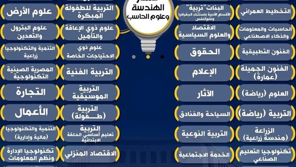 المسارات في البكالوريا