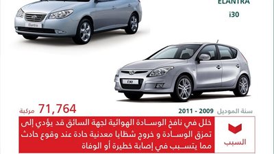 التجارة السعودية: استدعاء 71 ألف سيارة هيونداي بسبب خلل في الوسائد الهوائية