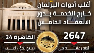 شو رقابي.. أغلب أدوات البرلمان خارج الخدمة بدور الانعقاد الخامس