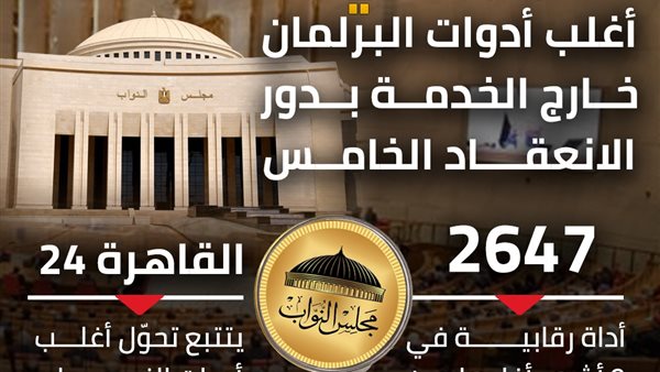 مجلس النواب