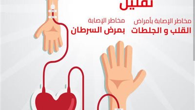 مبادرة تبرعك حياة.. صحة الفيوم تفتح أبواب المستشفيات للراغبين في التبرع بالدم