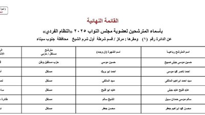 القائمة النهائية لمرشحي مجلس النواب بجنوب سيناء.. و15مرشحا للتنافس على المقاعد الفردية 