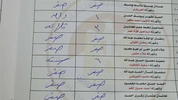 13 مرشح يحصل على