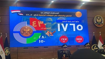 1000 طالب من الثانوية العامة و50 من التربية الرياضية.. تفاصيل قبول الطلاب لأكاديمية الشرطة