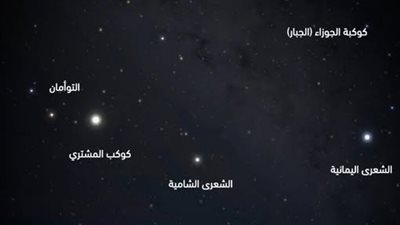 لوحة فلكية نادرة تزين سماء العالم العربي مساء اليوم