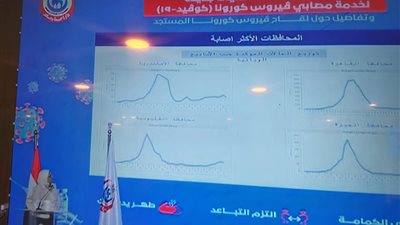 وزيرة الصحة: تم إجراء 6 تجارب على لقاح سينوفارم المضاد لكورونا واعتمدته 3 دول بعد نجاحه