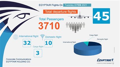 مصر للطيران تسير 45 رحلة دولية وداخلية وتجارية بمطار القاهرة غدًا