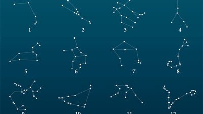 حظك اليوم السبت 6-2-2021 على الصعيد المهني والصحي والعاطفي