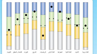 لطلاب الثاني الثانوي.. تفاصيل إعلان نتيجة امتحانات الفصل الدراسي الأول وشرح التقييم