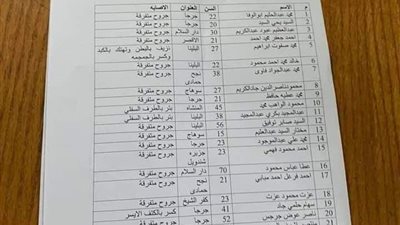 ننشر أسماء المصابين بمستشفى طهطا العام في حادث قطاري سوهاج 