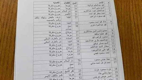 اسماء المصابين فى