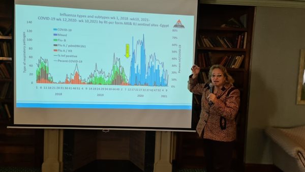 اجتماع مركز الطوارئ