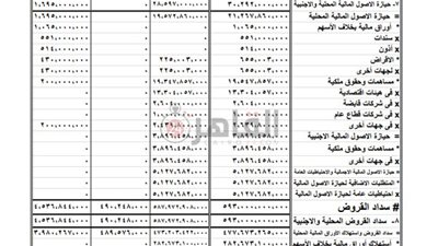 موازنة مصر.. 1.3 تريليون جنيه إيرادات مستهدفة خلال 2021/2022