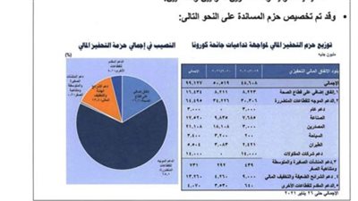 بيانات الموازنة تكشف كيف تعاملت الحكومة مع أزمة كورونا؟