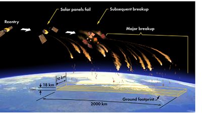  الصين: بقايا الصاروخ تفككت في بحر العرب بعد دخوله الغلاف الجوي 