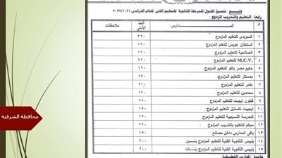 محافظ الشرقية يعتمد الحد الأدنى للقبول بالثانوي الفني صناعي - تجاري- زراعي (مستندات)