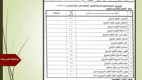 كشف تنسيق الثانوي
