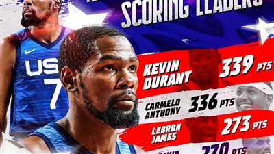 طوكيو 2020.. كيفين دورانت يحقق رقمًا تاريخيًا مع 