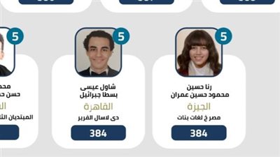 والد الخامس مكررًا: «ابني عمل اللي عليه ولم يتلقَّ دروسًا خصوصية»