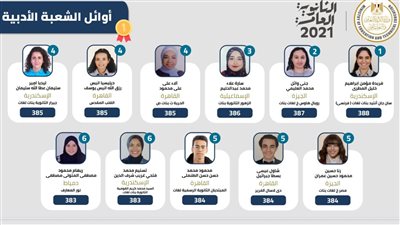 الرابعة على الثانوية العامة أدبي: عرفت النتيجة في اختبار القدرات