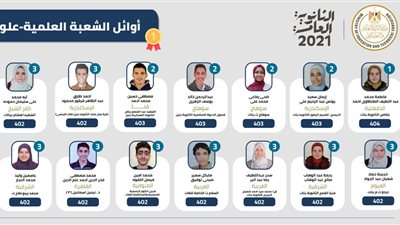 الثالث مكرر علمي علوم بطنطا: أهلي كانوا في منتهى السعادة.. وأسعى لاستكمال تميزي العلمي