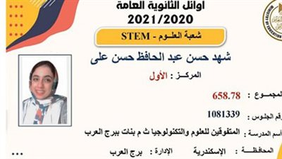 الأولى بمدارس المتفوقين بالإسكندرية: تنظيم وقت المذاكرة والرسم ساعداني على التفوق