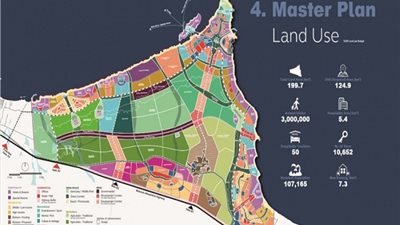 التخطيط العمراني: 10 أدوار أقصى ارتفاع بالمخطط الجديد لـ رأس الحكمة 