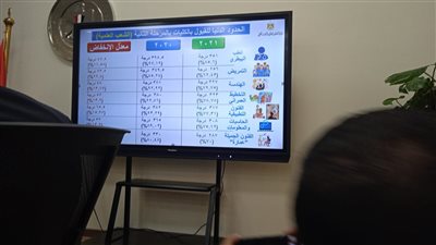 75.12% الحد الأدنى للقبول بكلية حاسبات ومعلومات 