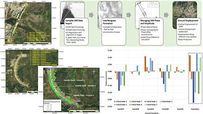 هبوط ونزوح في الهيكل والجسم.. فريق بحثي يكشف تفاصيل احتمالية انهيار سد النهضة| صور