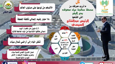 بعد افتتاح الرئيس السيسي.. كل ما تريد معرفته حول محطة معالجة مياه مصرف بحر البقر | انفوجراف