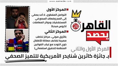 القاهرة 24 يحصد المركز الأول والثاني بـ جائزة كاثرين شنايدر الأمريكية للتميز الصحفي