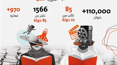 85 كاتبًا من 22 دولة و970 فاعلية تحت مظلة هنا لك كتاب