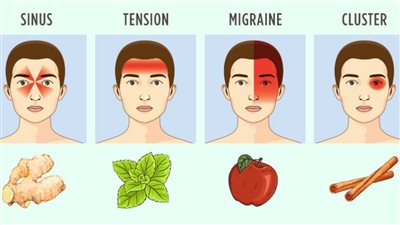 بالتمارين والأعشاب..علاج الصداع دون أدوية في خمس دقائق فقط بالتدليك 