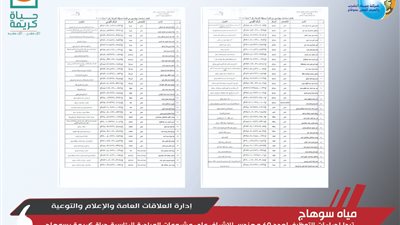 مياه سوهاج: توظيف 60 مهندسًا للإشراف على مشروعات حياة كريمة قريبا