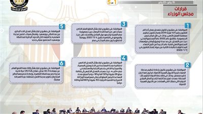 أبرزها الموافقة على تنظيم ممارسة العمل الأهلي.. ننشر الحصاد الأسبوعي لمجلس الوزراء 