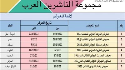 بعد انتهاء معرض القاهرة للكتاب.. تعرف على مواعيد إقامة المعارض العربية الأخرى