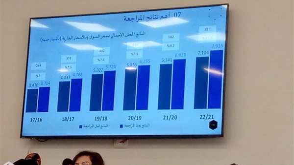 الناتج المحلي الإجمالي